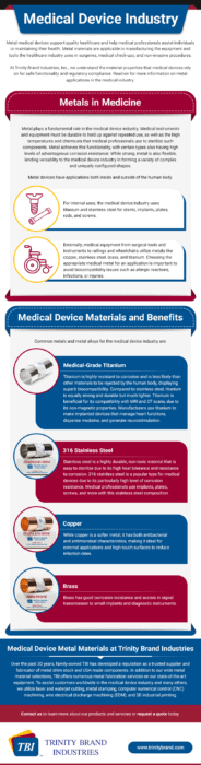 Medical Device Industry