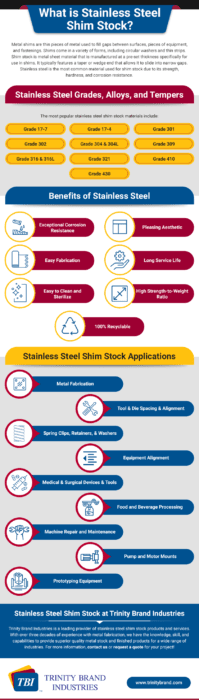 What is Stainless Steel Shim Stock? 