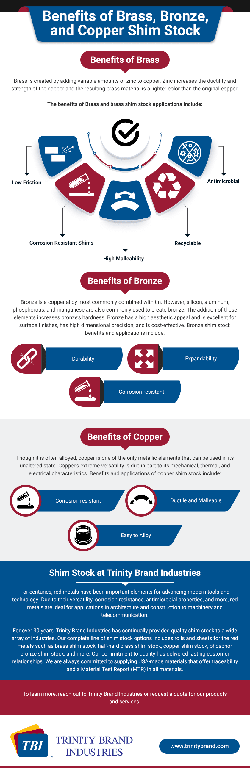 Brass vs. Bronze vs. Copper, Applications